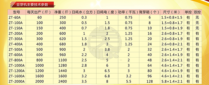 国产性色黄大片A级毛片视频小型全自動豆芽機技術參數