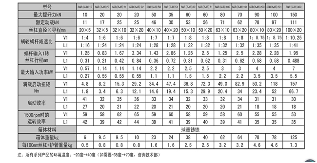  SJB絲杆升降機